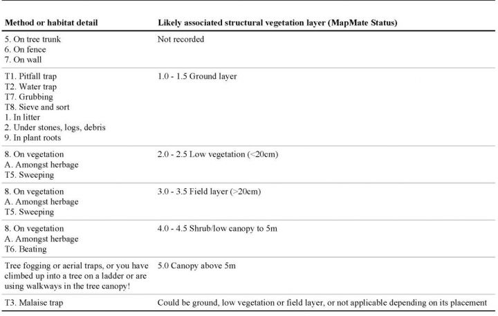 SRS method-structural habitat table Copyright: 